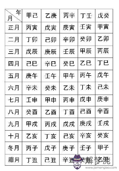 怎樣查生辰八字五行缺什麼:怎樣查生辰八字五行查詢