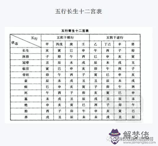 免費八字查五行:喜用神查詢免費