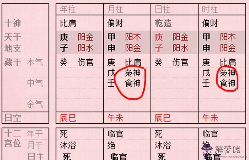 生辰八字中的林官是什麼意思