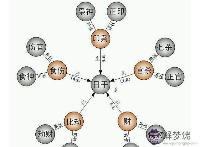 八字月柱相對應食神什麼意思