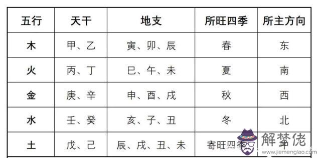 八字走梟辰運是什麼意思