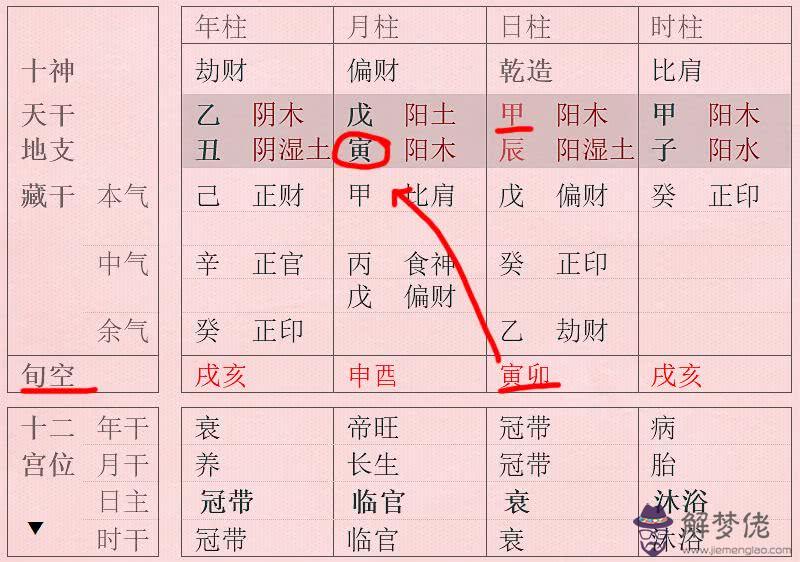 八字命局日柱是什麼意思