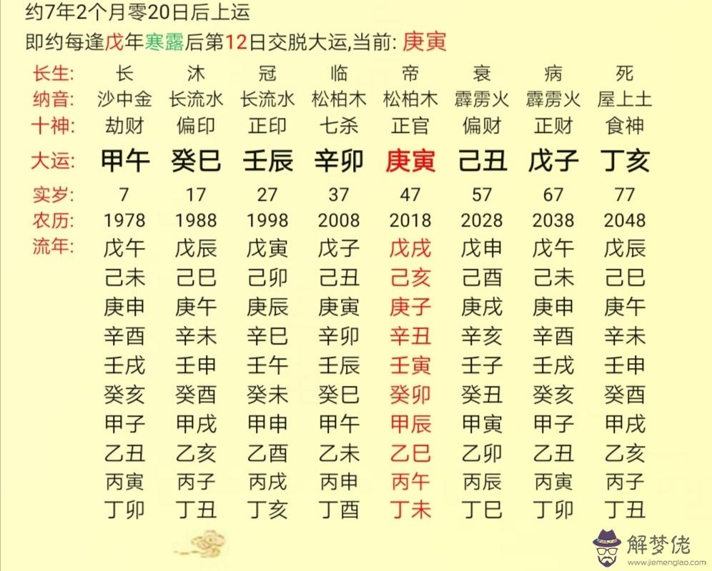 八字中偏財入墓的意思