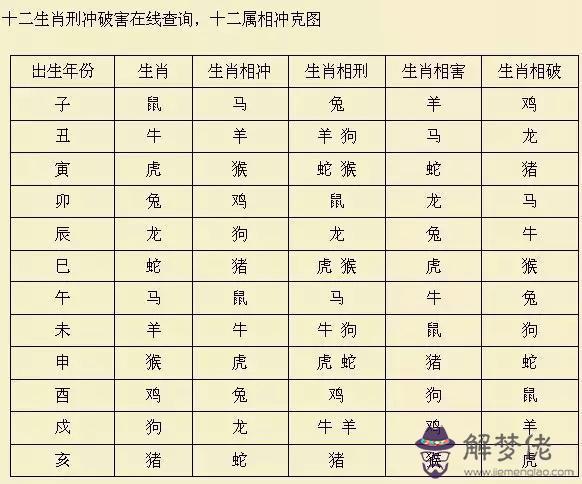 八字的坤成是什麼意思