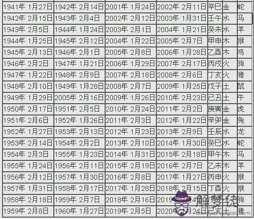 一百二十年陽歷、干支、五行、生肖對照表