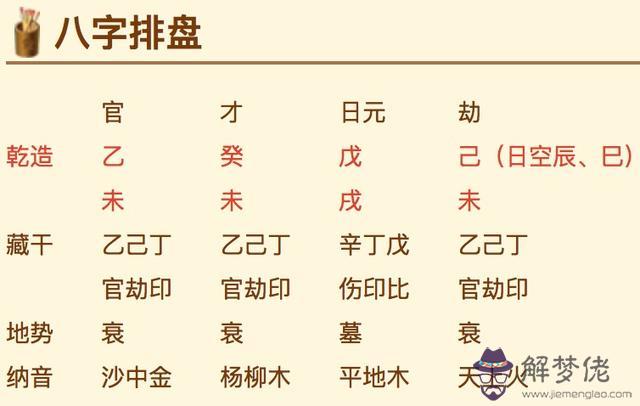 八字排盤你是啥意思