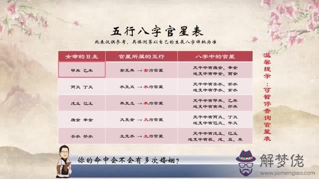 八字算命里的中等上等是什麼意思