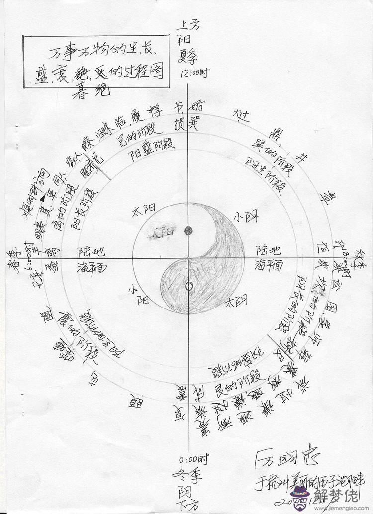 云從易經中的意思