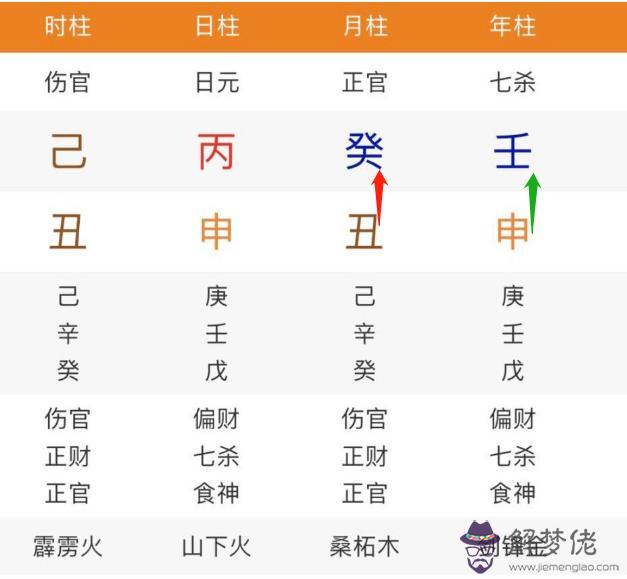 八字里面用神是什麼意思