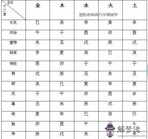 測八字五行:免費測生辰八字五行查詢