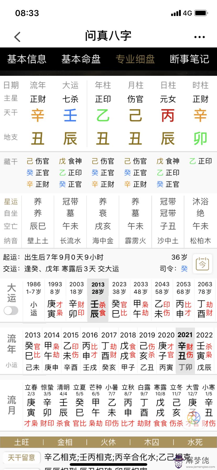 八字里傷官代表什麼意思