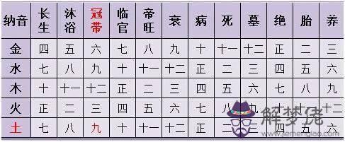 八字里喜用神什麼意思