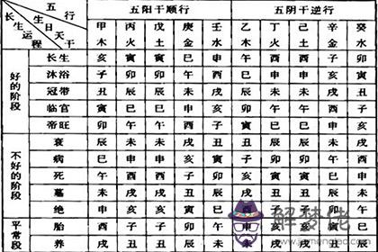 八字中的金怕臨官是什麼意思的簡單介紹