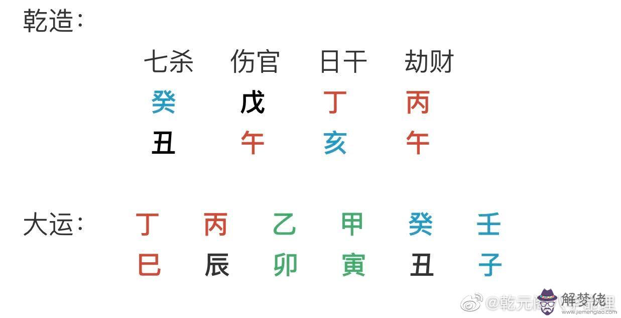 八字地支三刑意思