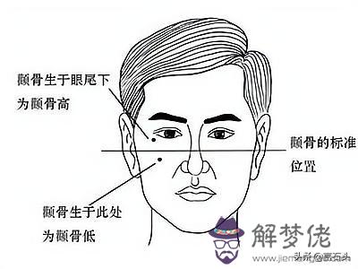 算命娶妻大的意思