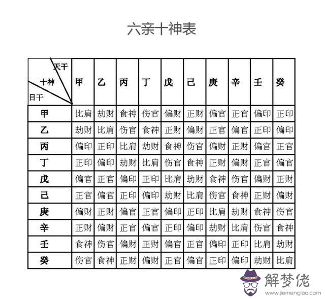 八字里的十神意思