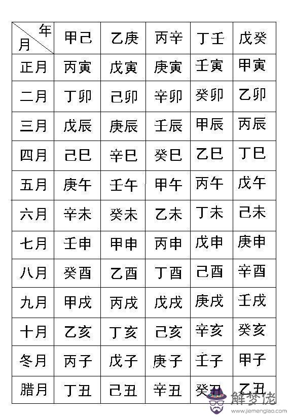 生辰八字怎麼知道查什麼意思