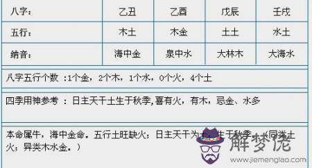 怎樣看自己八字五行屬什麼:五行相生相克