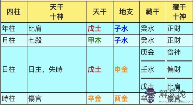 算命劫財運是什麼意思