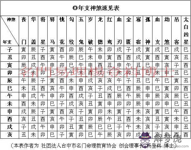 八字稱命對應表