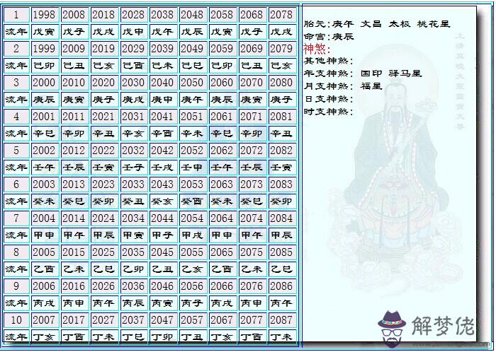 查詢五行八字查詢表:出生生辰八字五行查詢系統