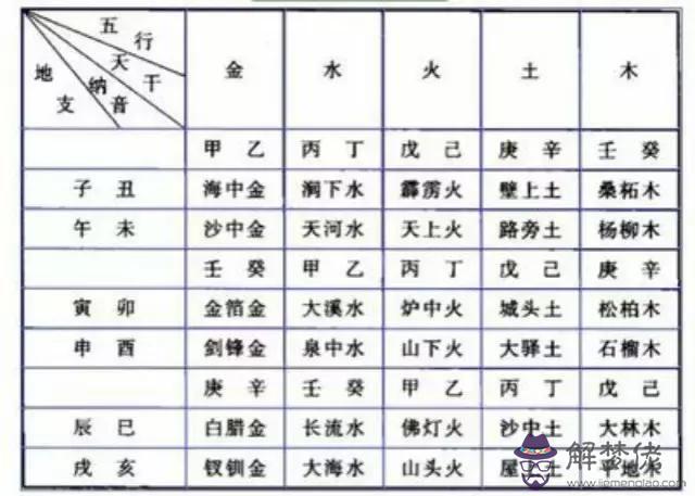 查詢五行八字查詢表:出生生辰八字五行查詢系統