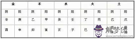 五行八字姓名分析法:姓名測試打分生辰八字