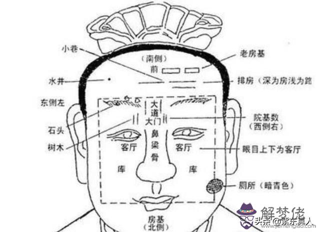 算命中的假子送歸天是什麼意思