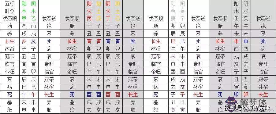 包含八字里絕墓死病什意思的詞條