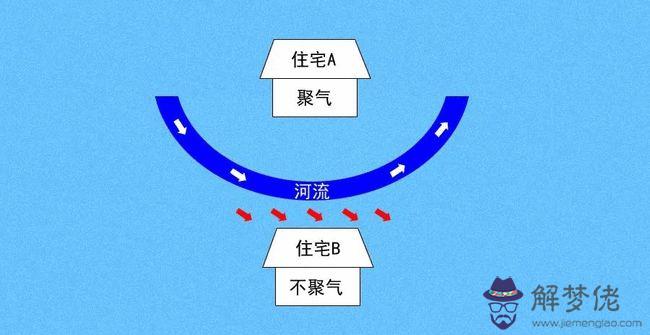 算命三牛是什麼意思