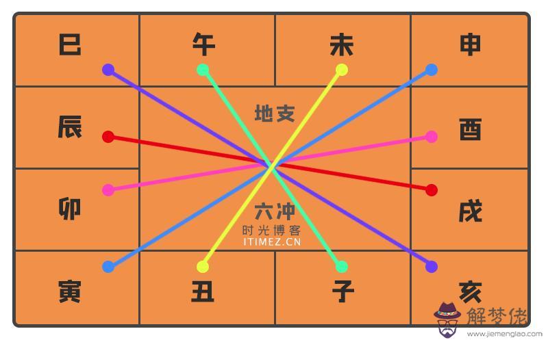 算命里墓谷運是什麼意思