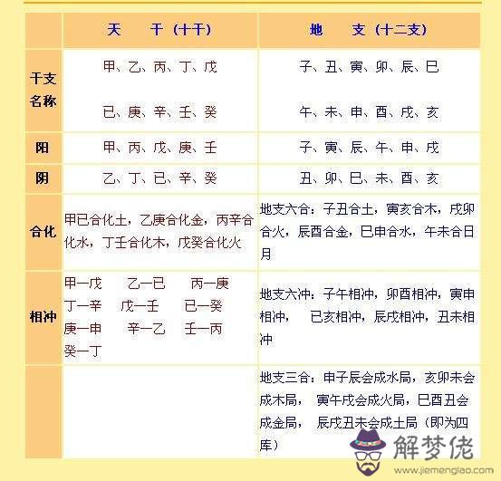 八字晨已是什麼意思