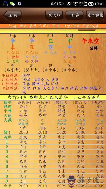 八字晨已是什麼意思