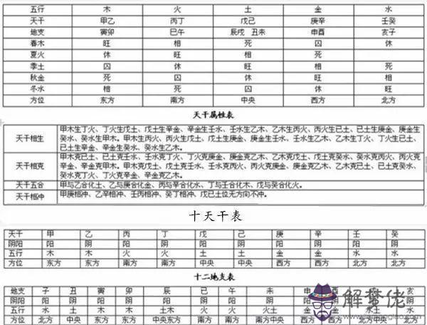 姓名五行查詢八字:五行喜神忌神查詢