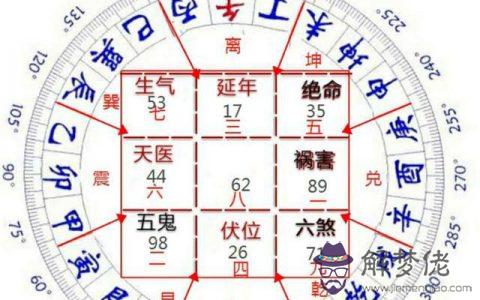 周易五行八字測名:生辰八字五行查詢