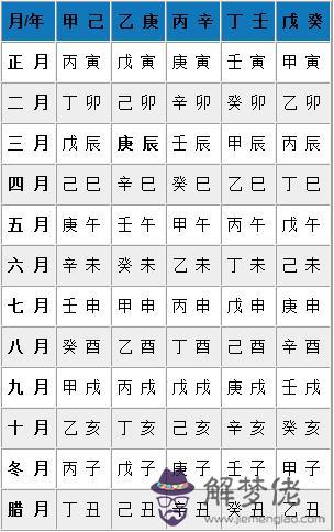 八字起名法是什麼意思