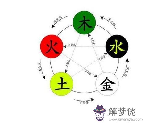 八字中大小耗是什麼意思