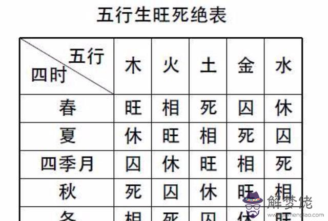 八字中大小耗是什麼意思