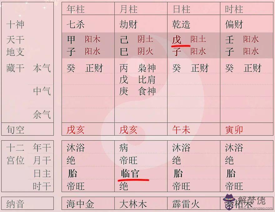 八字里帝旺什麼意思