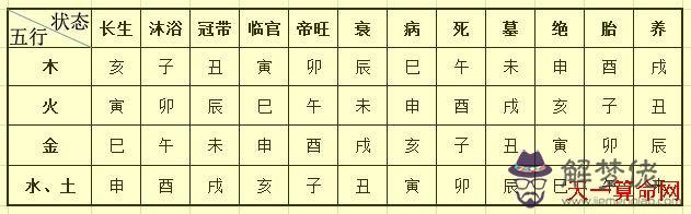 八字里帝旺什麼意思