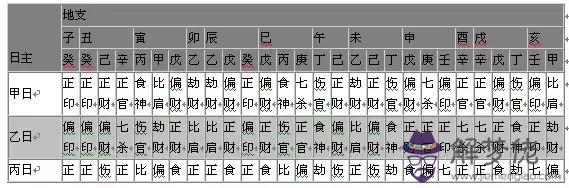 算命四柱八字什麼意思