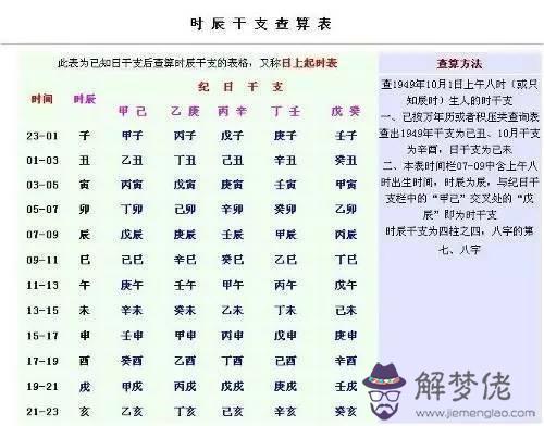 查五行八字起名字:五行屬火的字