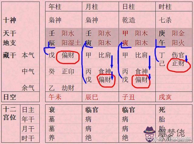 八字有印是什麼意思