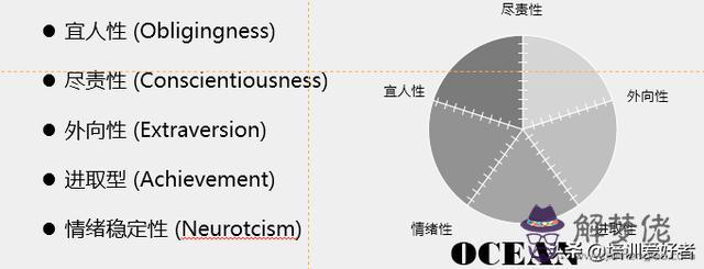 算命人格什麼意思