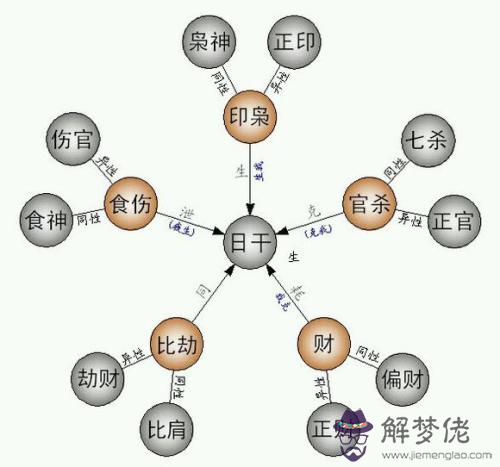 比肩在易經中的意思