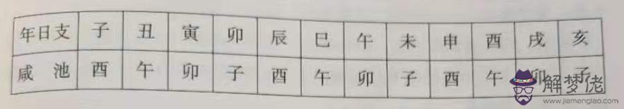 八字里面咸池是什麼意思