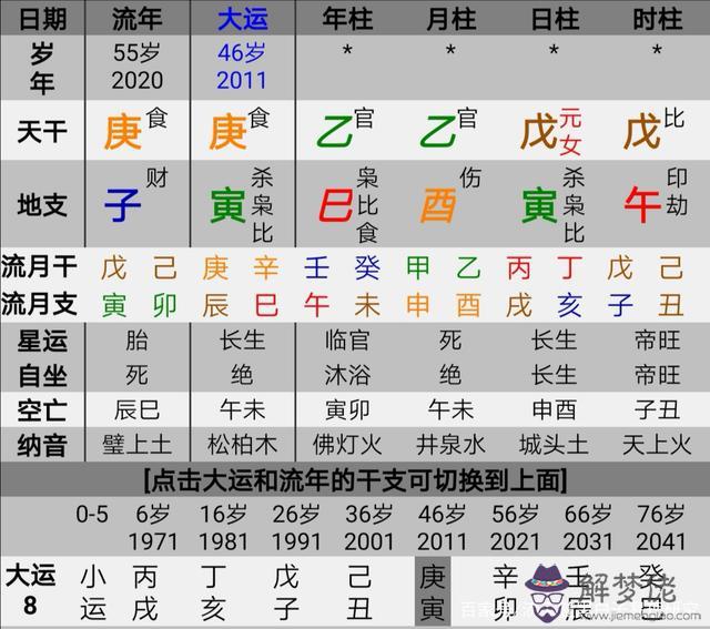 八字年柱傷管代表什麼意思