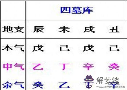 算命說有偏財運是什麼意思