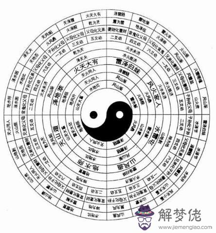 生辰八字查看五行:八字查詢