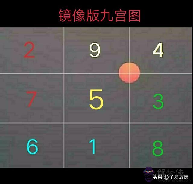 九宮格算命法各個數字代表的意思